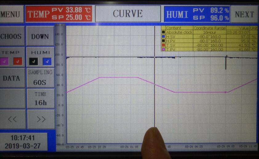 Sensor placement across the working volume of an environmental test chamber